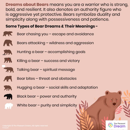 The Significance Of Bears In Dreams
