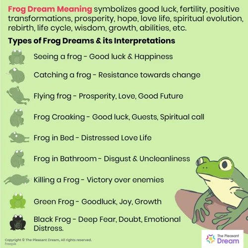 The Significance Of Green Frogs In Dreams