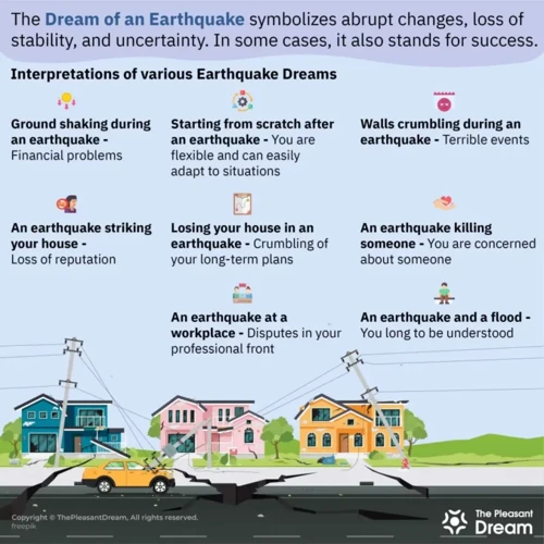 The Symbolism Of Earthquakes In Dreams