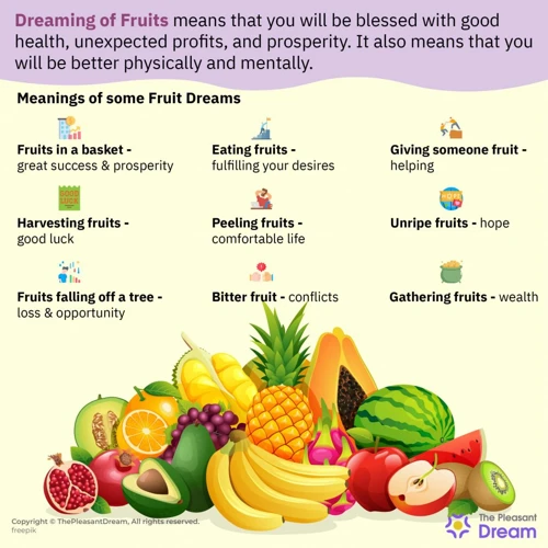The Symbolism Of Fruit
