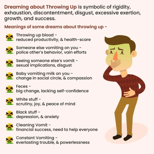The Symbolism Of Vomiting In Dreams