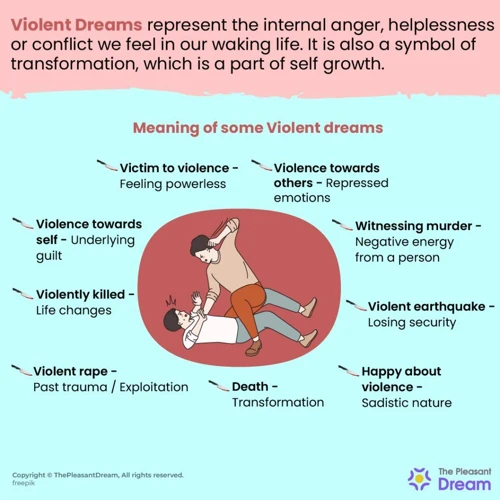 Types Of Violent Dreams