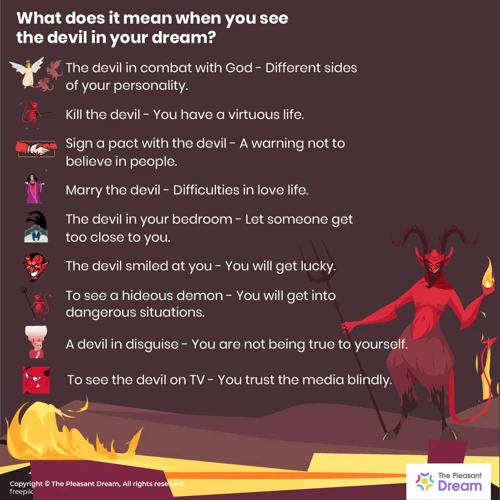 Understanding The Devil Symbol