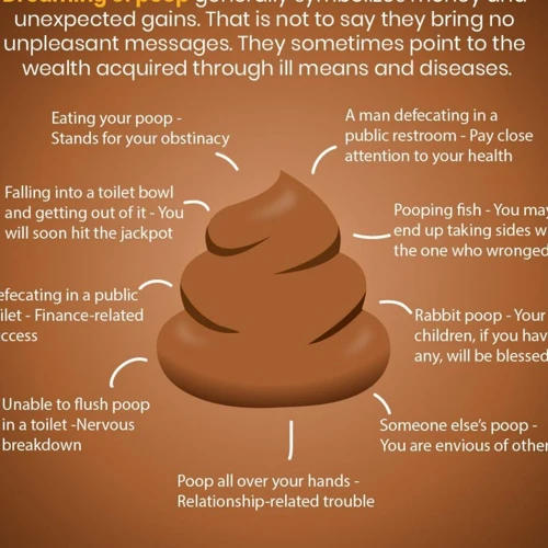 Understanding The Symbolism Of Eating Poop Dreams